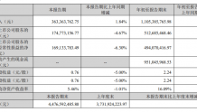 新媒股份前三季度收入稳健增长,业绩位居行业前列