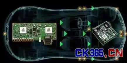 MEMS传感器技术在汽车领域的发展应用新趋势