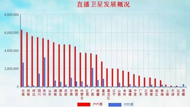 【动态】卫星直播中心召开2017年工作会！部署6大工作任务