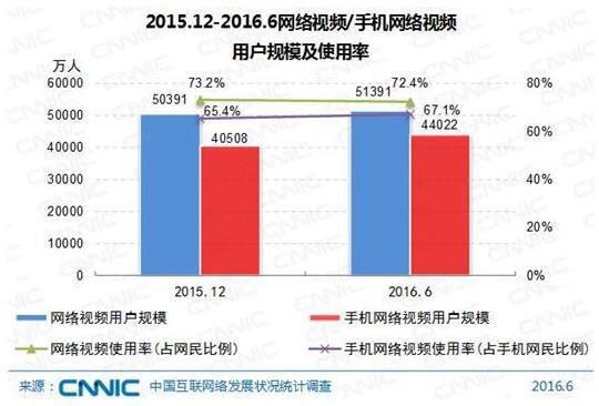 视频社交大时代，陌陌为何总是快人一步？