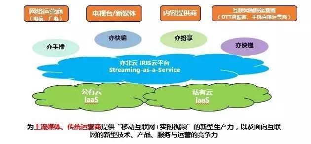 亦非云与阿里云签署广电传媒领域深度合作协议