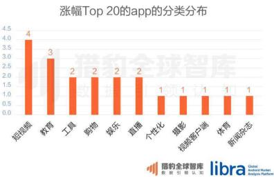 短视频门槛10亿+，传媒竞争机会何在？