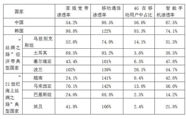 通信世界 · 精读 | 掘金“一带一路” 国内电信运营商如何解锁新姿势