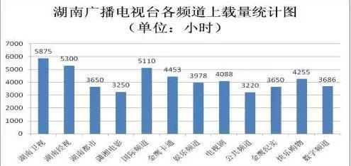 2016年湖南广电总收入187亿 同比涨6%