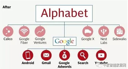 谷歌Home和Nest，走不同路线对智能家居有何影响