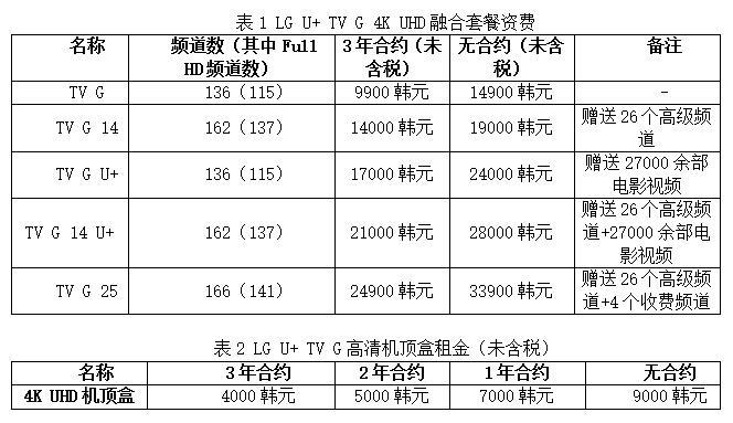 4K已成业界主流，长足发展关键在于内容