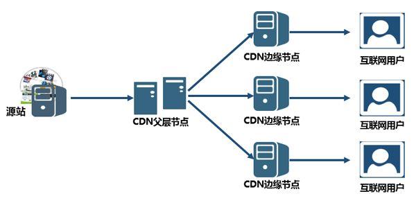 网站内容被劫持怎么办？高盾CDN告诉你HTTPS才安全！