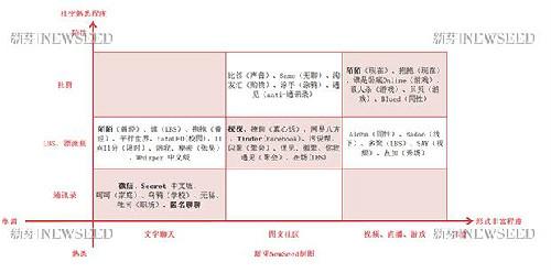 陌生人社交五年生死大戏：陌陌为什么能活？