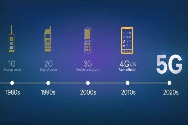 5G时代即将来临 尊敬的4G用户你会买账吗？