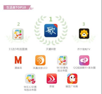天籁K歌斩获OTT最受欢迎app奖