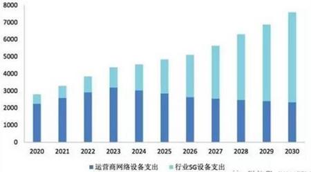 Qualcomm引领5G新空口 骁龙布局下一代移动计算