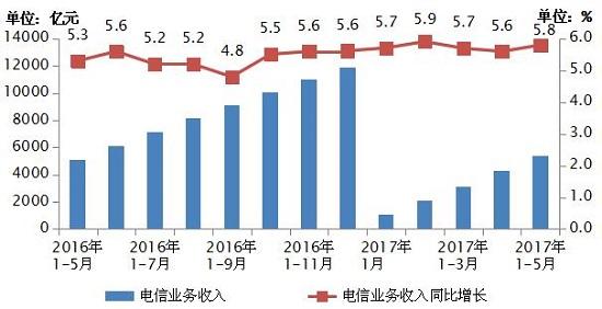 工信部：我国固网宽带接入用户达1.66亿户 IPTV 用户总数突破1亿户