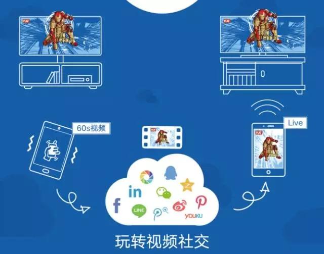 亦非云牵手新动力传媒 吹响进军海外市场号角