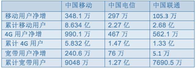 再谈全网通 一切口水战都是徒劳 破局靠外力！