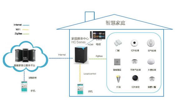 中兴通讯智能机顶盒，助力大视频业务占领客厅
