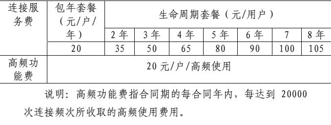中国电信发布全球首个NB-IoT业务套餐：连接创造价值
