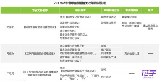 直播行业加速洗牌,陌陌、花芋直播等平台被看好