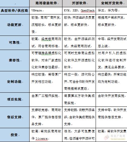 【解析】广电私有云平台如何建？建设中需要注意什么？