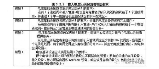 SDN网络的构建及通信业务与光纤引入
