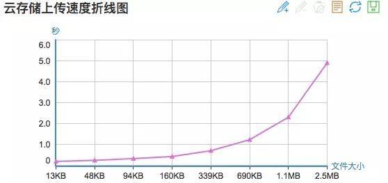 价格相同怎么选？腾讯云、阿里云存储、CDN详细对比