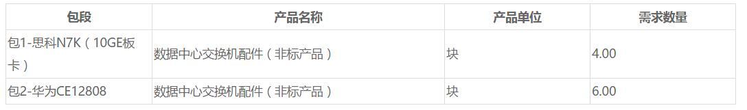 咪咕视讯5400万CDN采购大单揭晓 网宿、云帆等5家企业中标