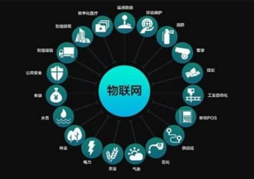 物联网的主要技术有哪些？应用在哪些方面？