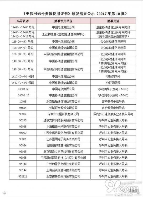 新号段来临：三大运营商获批199198166