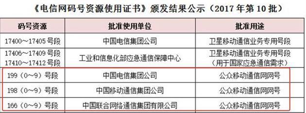 想抢新号段19999999999靓号？但是你得先知道这件事