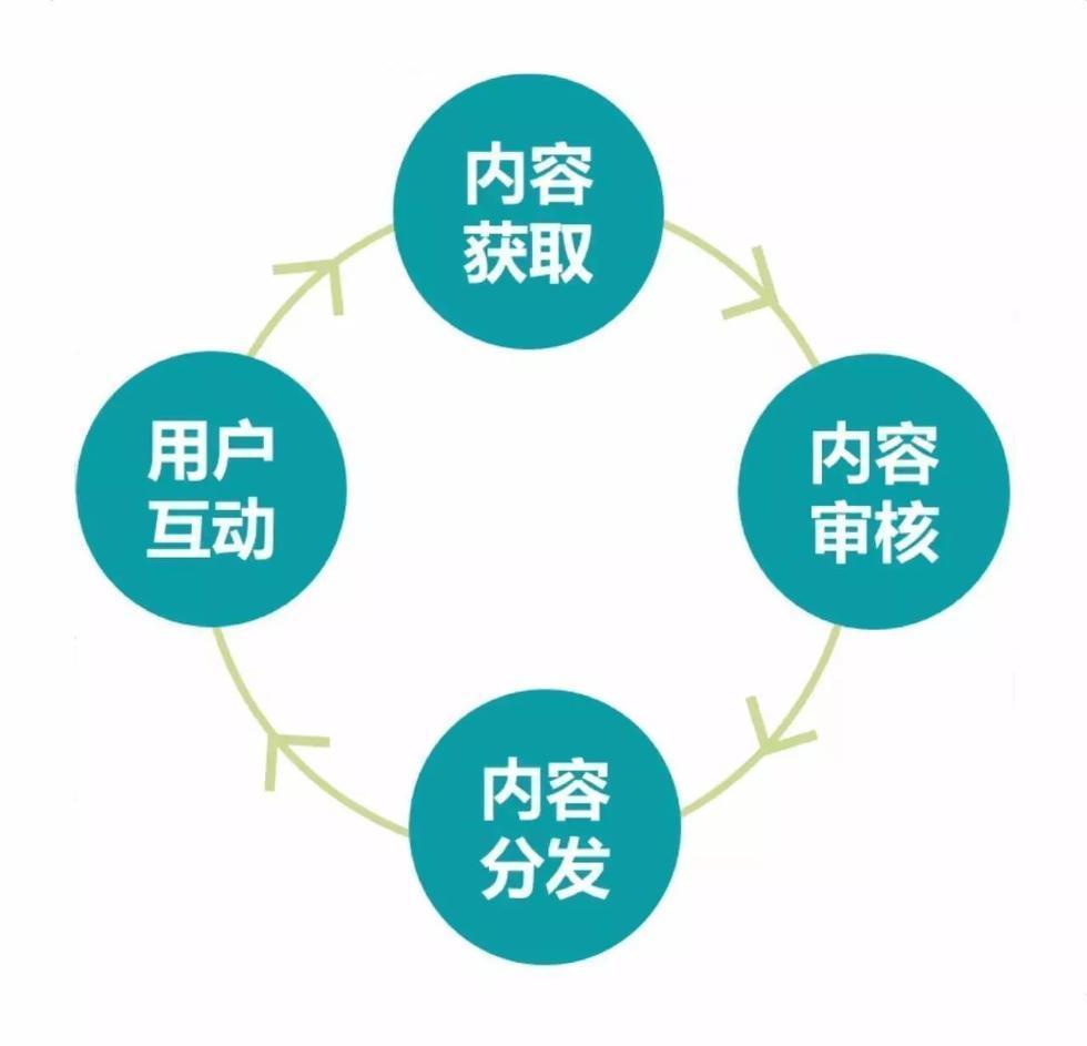 一点资讯总编辑吴晨光：揭秘内容分发的最新逻辑