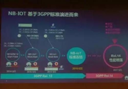 NB-IoT与eMTCA:多模的物联网“全网通”或是未来趋势!自动驾驶标准或允许后摄像头取代后视镜