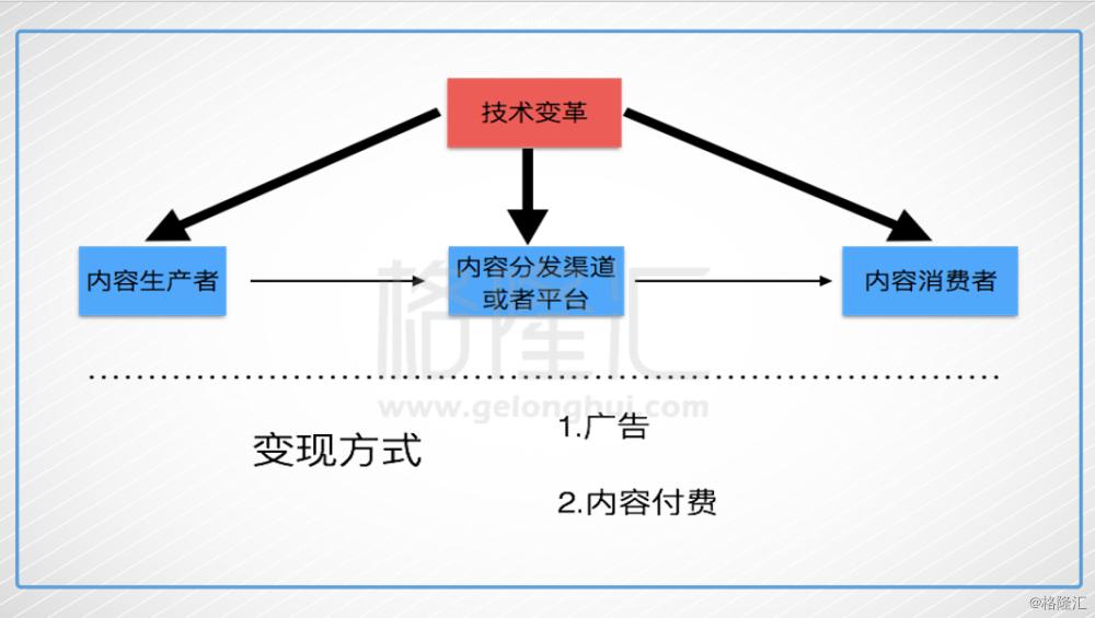 谷歌竞争对手是脸书，微博竞争对手是今日头条？