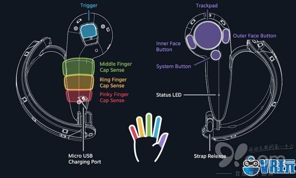 开发者最爱Valve新手柄玩Oculus独占游戏