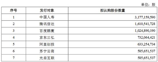 联通混改方案终落地 证监会特批联通发行作个案处理