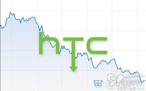 HTC考虑战略调整 出售公司或剥离Vive部门
