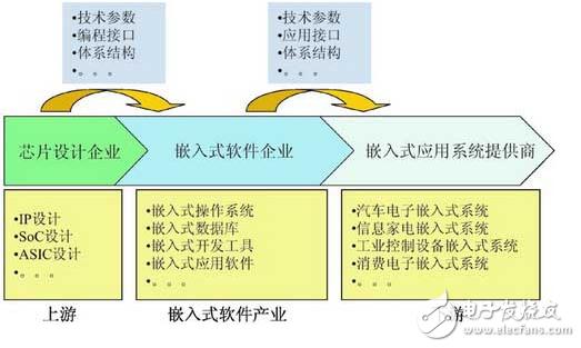 NB-IoT火热背后，窥探嵌入式设计内幕