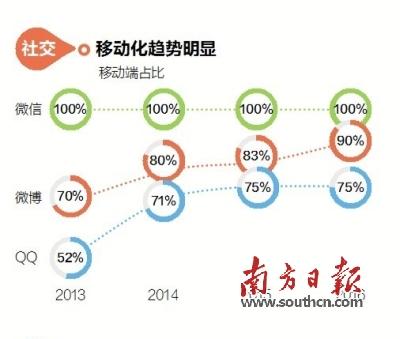 流量多了生活更美好了吗？