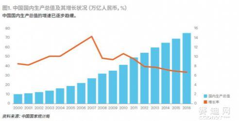 埃森哲最新研究：人工智能将成新生产要素