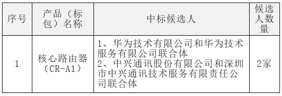 中国电信核心路由器集采：华为等3家中标