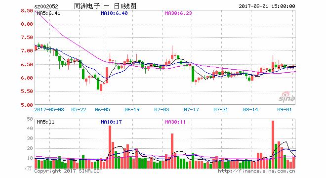 同洲电子十年打烂一副好牌：机顶盒陷困局 网友们不断吐槽