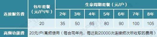 中国电信打响NB-IoT商业化第一枪 2017年三大运营商将完成NB-IoT全网覆盖