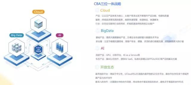 “CBA”战略再下一城 UCloud成功获得AI领域标杆客户