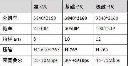 家庭最后10米联接是4K视频体验的关键
