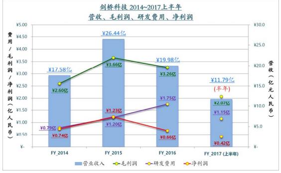 CIG剑桥科技上交所IPO首发 积极布局下一代PON市场