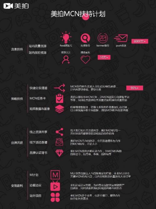 美拍MCN战略启动10家机构加盟，“泛女性化“垂直优势凸显