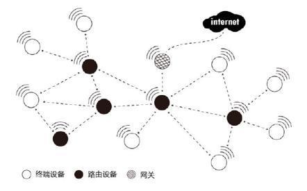 AW516x zigbee模块实现自组网功能