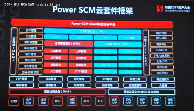云时代SCM怎么玩 科箭推出供应链云平台