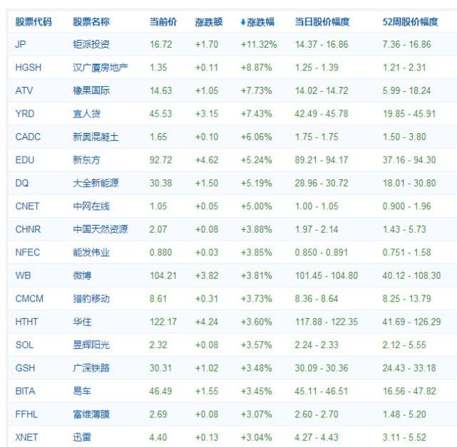 美股再创历史新高 Roku连续第二日跌幅超10%
