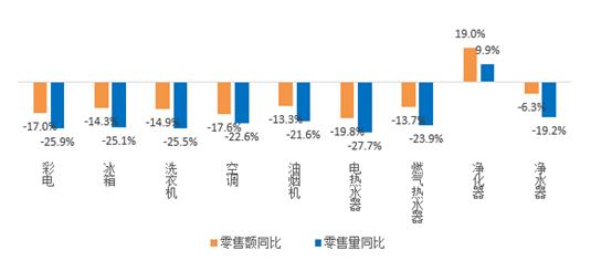 奥维云网日报数据：家电线下市场国庆中秋双节促销遭遇史上“最冷”季