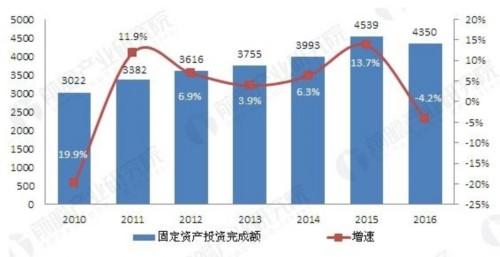 移动运营行业前景值得期待 未来发展亮点有哪些？