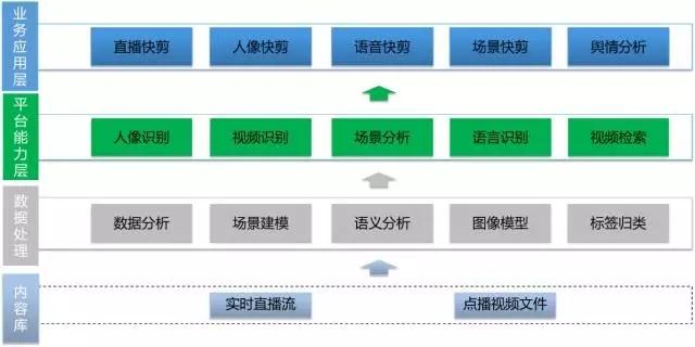 亦非云发布AI拆条服务：实现秒级生产，费用减半